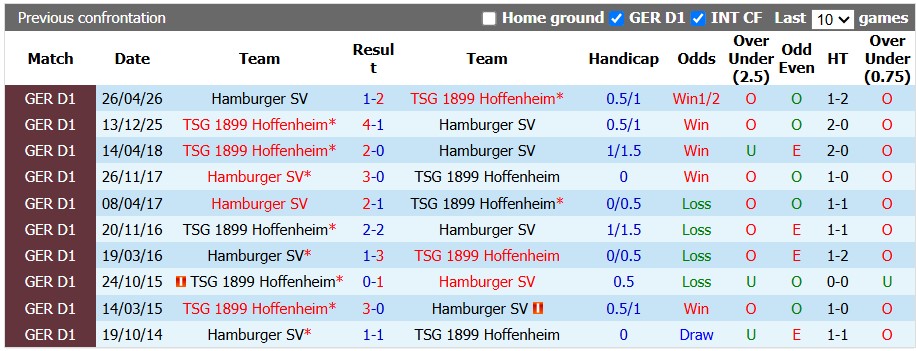 Nhận định, soi kèo Hoffenheim vs Hamburger, 20h30 ngày 10/10: Chủ nhà ra oai - Ảnh 3