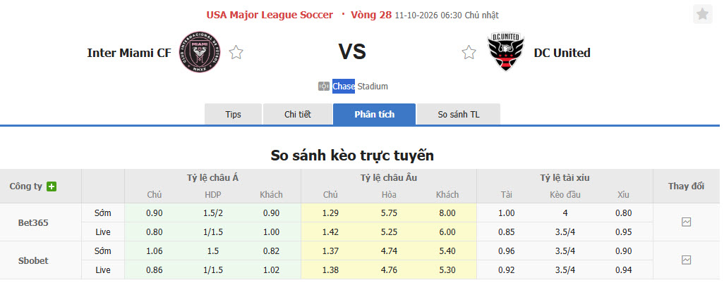 Nhận định, soi kèo Inter Miami vs DC United, 06h30 ngày 11/10: Giải cơn khát chiến thắng - Ảnh 1