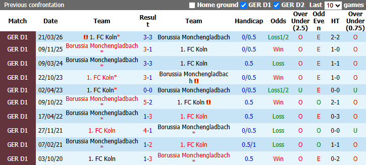 Nhận định, soi kèo Koln vs Gladbach, 20h30 ngày 11/10: Khủng hoảng chưa dứt - Ảnh 5