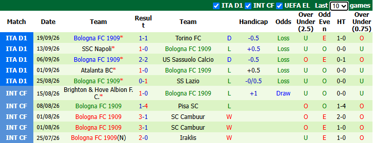 Nhận định, soi kèo Lecce vs Bologna, 20h00 ngày 11/10: Chủ nhà phá dớp - Ảnh 3