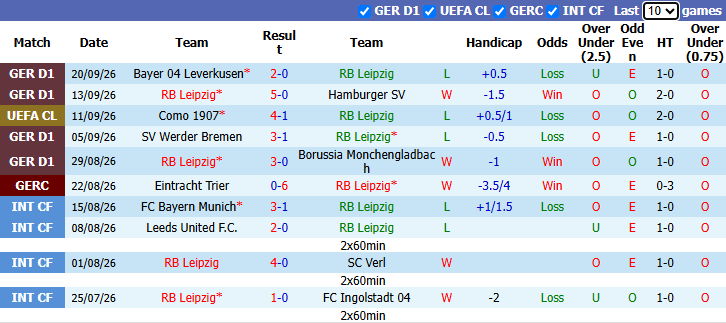 Nhận định, soi kèo Leipzig vs Eintracht Frankfurt, 23h30 ngày 10/10: Tin vào khách - Ảnh 2