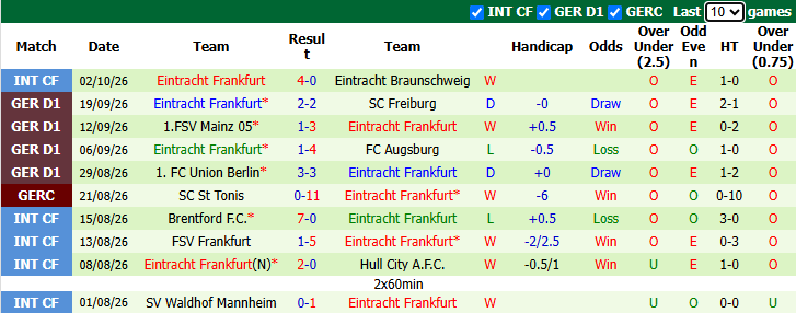 Nhận định, soi kèo Leipzig vs Eintracht Frankfurt, 23h30 ngày 10/10: Tin vào khách - Ảnh 3