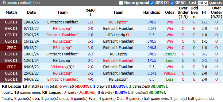 Nhận định, soi kèo Leipzig vs Eintracht Frankfurt, 23h30 ngày 10/10: Tin vào khách - Ảnh 4