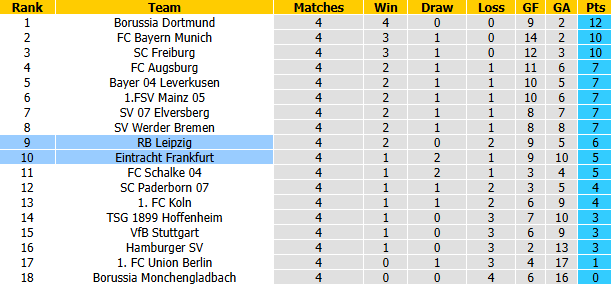 Nhận định, soi kèo Leipzig vs Eintracht Frankfurt, 23h30 ngày 10/10: Tin vào khách - Ảnh 5