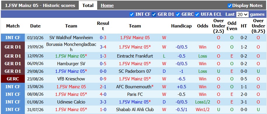 Nhận định, soi kèo Mainz vs Leverkusen, 20h30 ngày 10/10: Chênh lệch không lớn - Ảnh 1