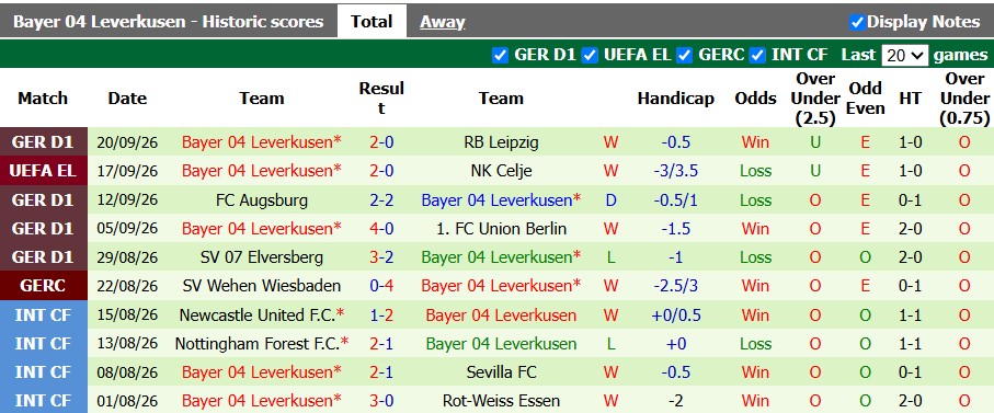 Nhận định, soi kèo Mainz vs Leverkusen, 20h30 ngày 10/10: Chênh lệch không lớn - Ảnh 2