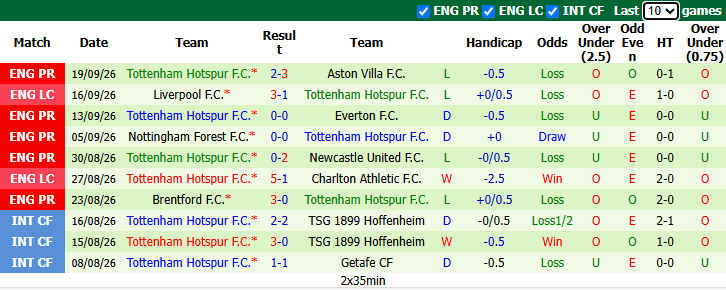 Nhận định, soi kèo MU vs Tottenham, 23h30 ngày 10/10: Chết đuối vớ được cọc - Ảnh 3
