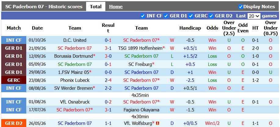 Nhận định, soi kèo Paderborn vs Stuttgart, 20h30 ngày 10/10: Tân binh khó bắt nạt - Ảnh 1