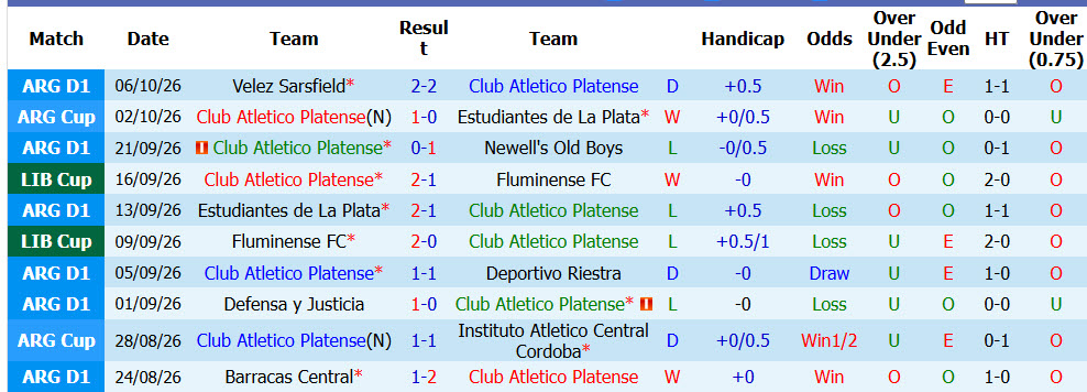 Nhận định, soi kèo Platense vs Argentinos Juniors, 03h00 ngày 12/10: Không còn gì để mất - Ảnh 2