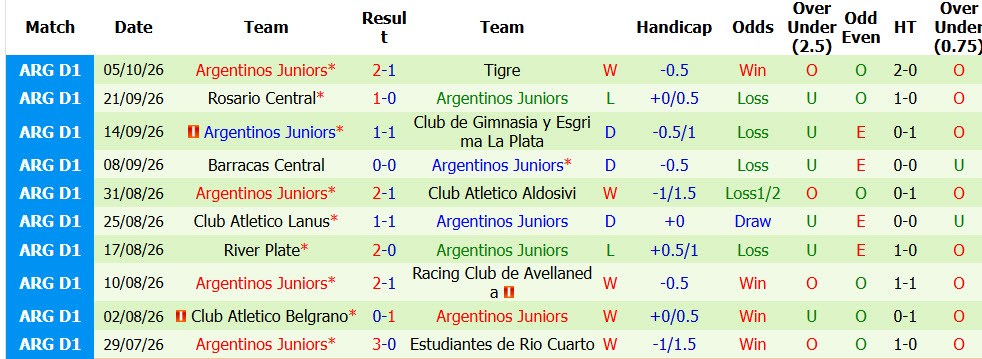 Nhận định, soi kèo Platense vs Argentinos Juniors, 03h00 ngày 12/10: Không còn gì để mất - Ảnh 3