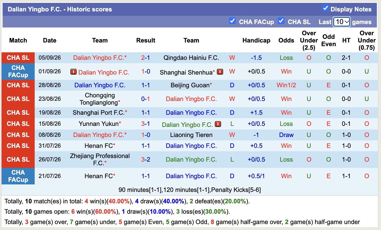 Nhận định, soi kèo Qingdao West Coast vs Dalian Yingbo, 17h00 ngày 11/10: Điểm tựa sân nhà - Ảnh 2