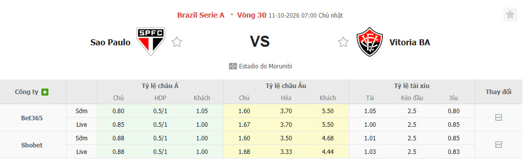 Nhận định, soi kèo Sao Paulo vs Vitoria, 07h00 ngày 11/10: Trận đấu cân bằng - Ảnh 1