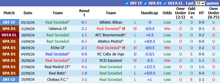 Nhận định, soi kèo Sociedad vs Deportivo, 21h15 ngày 11/10: Tin vào tân binh - Ảnh 3