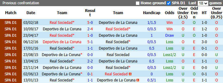 Nhận định, soi kèo Sociedad vs Deportivo, 21h15 ngày 11/10: Tin vào tân binh - Ảnh 5