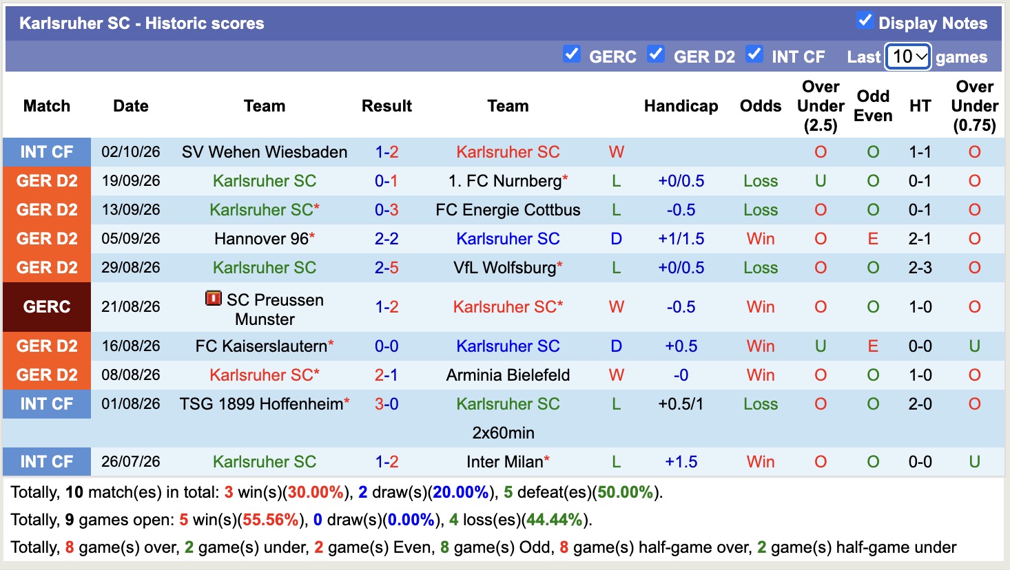 Nhận định, soi kèo St. Pauli vs Karlsruher, 18h30 ngày 11/10: Cầm chân nhau - Ảnh 2