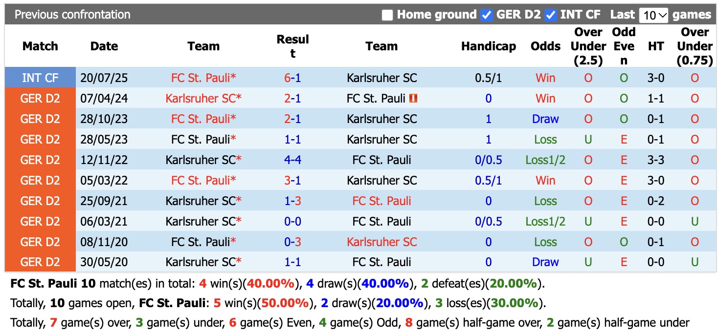Nhận định, soi kèo St. Pauli vs Karlsruher, 18h30 ngày 11/10: Cầm chân nhau - Ảnh 3