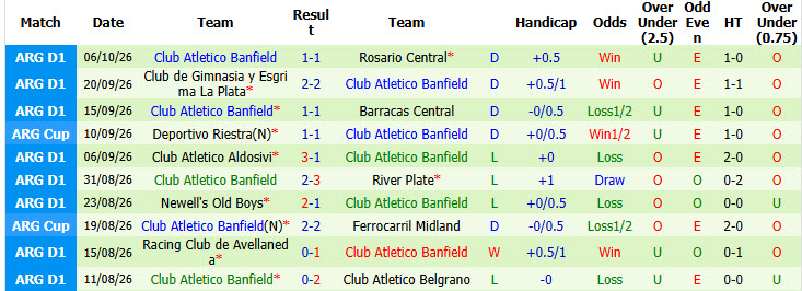 Nhận định, soi kèo Tigre vs Atletico Banfield, 05h15 ngày 11/10: Mối de dọa bằng không - Ảnh 3