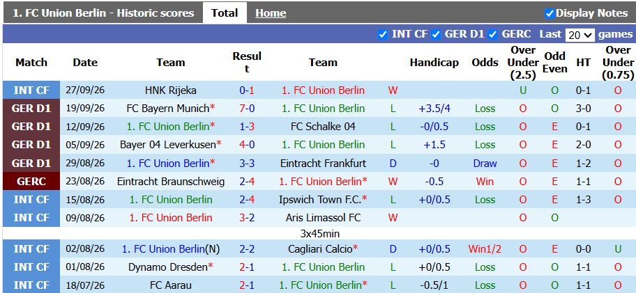 Nhận định, soi kèo Union Berlin vs Elversberg, 20h30 ngày 10/10: Tân binh thăng hoa - Ảnh 1