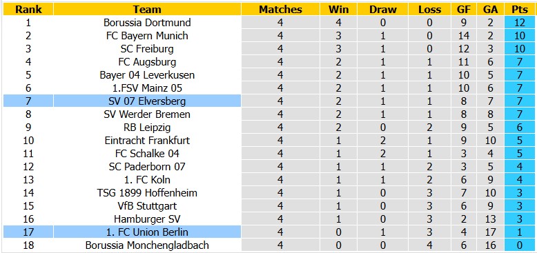 Nhận định, soi kèo Union Berlin vs Elversberg, 20h30 ngày 10/10: Tân binh thăng hoa - Ảnh 3
