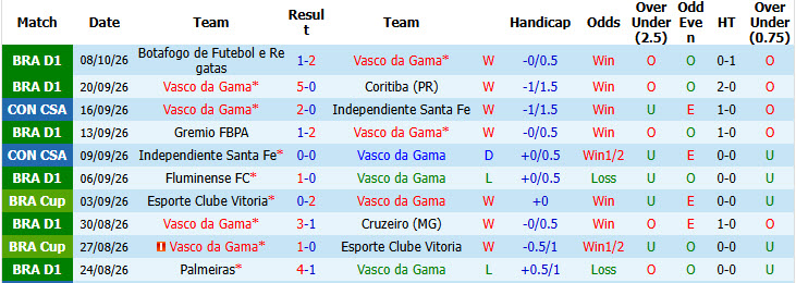 Nhận định, soi kèo Vasco da Gama vs Remo, 03h00 ngày 11/10: Trận chiến sống còn - Ảnh 2