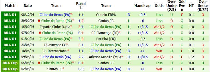 Nhận định, soi kèo Vasco da Gama vs Remo, 03h00 ngày 11/10: Trận chiến sống còn - Ảnh 3