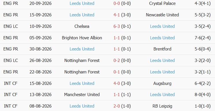 Soi kèo góc Arsenal vs Leeds, 18h30 ngày 10/10 - Ảnh 2