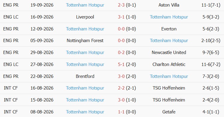 Soi kèo góc MU vs Tottenham, 23h30 ngày 10/10 - Ảnh 2