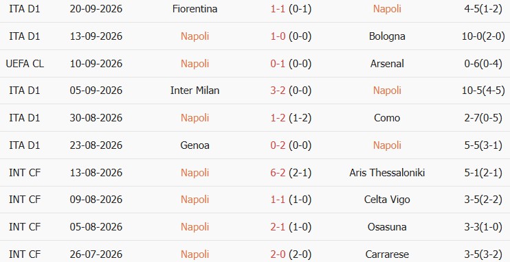 Soi kèo góc Napoli vs Frosinone, 01h45 ngày 11/10 - Ảnh 1