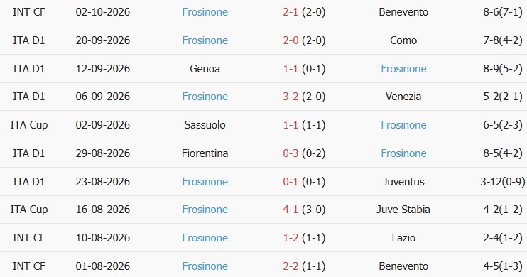 Soi kèo góc Napoli vs Frosinone, 01h45 ngày 11/10 - Ảnh 2