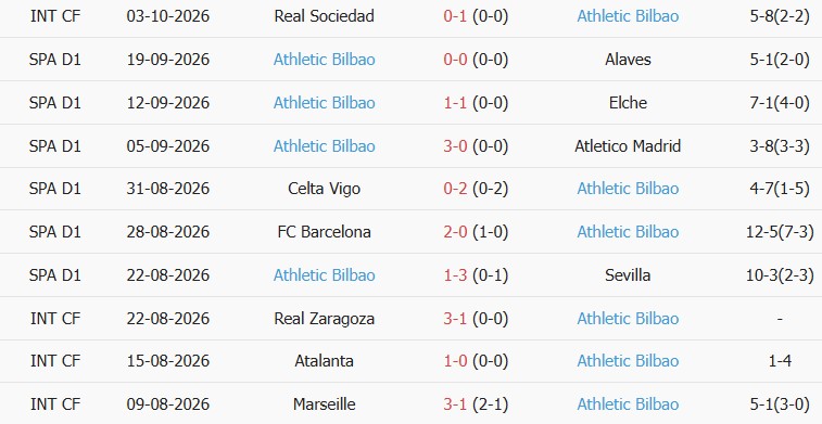 Soi kèo góc Rayo Vallecano vs Athletic Bilbao, 19h00 ngày 10/10 - Ảnh 2