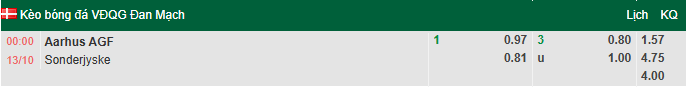 Nhận định, soi kèo Aarhus vs Sonderjyske, 0h00 ngày 13/10: Tin vào khách - Ảnh 1