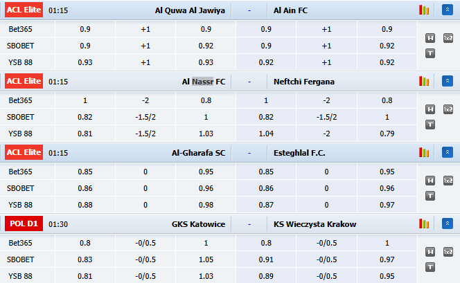 Nhận định, soi kèo Al Nassr vs Neftchi Fergana, 1h15 ngày 13/10: Nỗi buồn CR7 - Ảnh 1