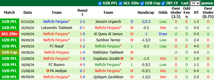 Nhận định, soi kèo Al Nassr vs Neftchi Fergana, 1h15 ngày 13/10: Nỗi buồn CR7 - Ảnh 3