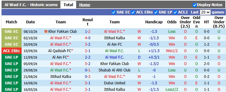Nhận định, soi kèo Al Wasl vs Al-Ahli, 22h59 ngày 12/10: Chủ nhà có điểm - Ảnh 1