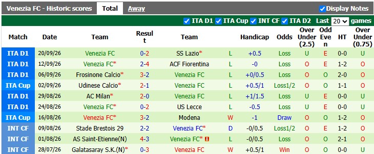 Nhận định, soi kèo Atalanta vs Venezia, 23h30 ngày 12/10: Quẳng gánh lo đi - Ảnh 2