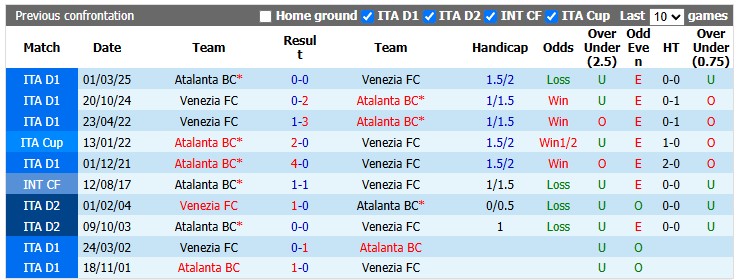 Nhận định, soi kèo Atalanta vs Venezia, 23h30 ngày 12/10: Quẳng gánh lo đi - Ảnh 3