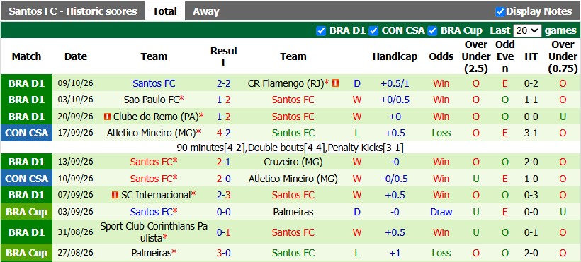 Nhận định, soi kèo Atletico Mineiro vs Santos, 2h00 ngày 12/10: Khó cho chủ nhà - Ảnh 3