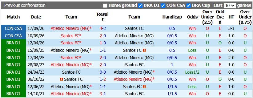 Nhận định, soi kèo Atletico Mineiro vs Santos, 2h00 ngày 12/10: Khó cho chủ nhà - Ảnh 4