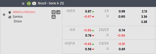 Nhận định, soi kèo Atletico Mineiro vs Santos, 2h00 ngày 12/10: Khó cho chủ nhà - Ảnh 6