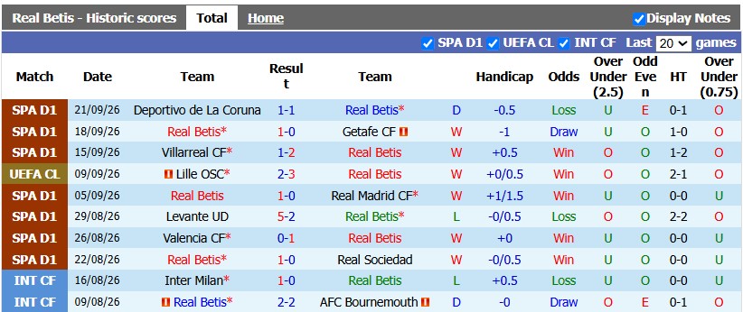 Nhận định, soi kèo Betis vs Osasuna, 23h30 ngày 11/10: Thăng hoa - Ảnh 1