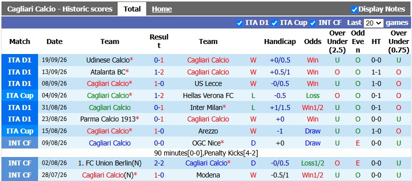 Nhận định, soi kèo Cagliari vs Juventus, 1h45 ngày 12/10: Tiếp tục bay cao - Ảnh 1