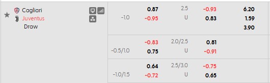 Nhận định, soi kèo Cagliari vs Juventus, 1h45 ngày 12/10: Tiếp tục bay cao - Ảnh 5