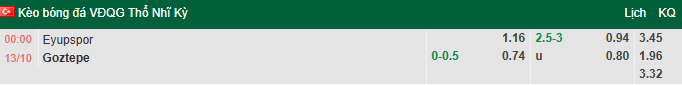 Nhận định, soi kèo Eyupspor vs Goztepe, 0h00 ngày 13/10: Tận dụng lợi thế - Ảnh 1