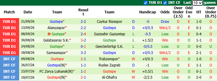 Nhận định, soi kèo Eyupspor vs Goztepe, 0h00 ngày 13/10: Tận dụng lợi thế - Ảnh 3