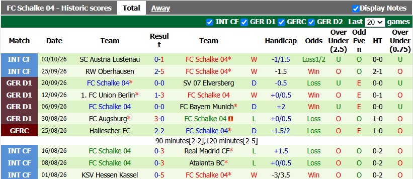 Nhận định, soi kèo Freiburg vs Schalke, 22h30 ngày 11/10: Tiếp tục thăng hoa - Ảnh 2