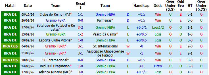 Nhận định, soi kèo Gremio vs Internacional, 03h00 ngày 12/10: Cuộc chiến không khoan nhượng - Ảnh 2