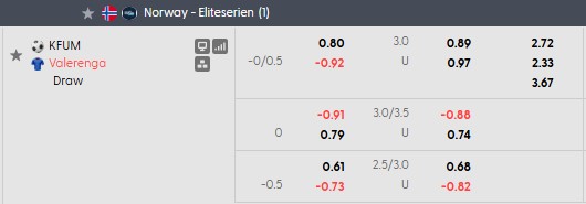 Nhận định, soi kèo KFUM vs Valerenga, 0h00 ngày 13/10: 'Con mồi' ưa thích - Ảnh 5
