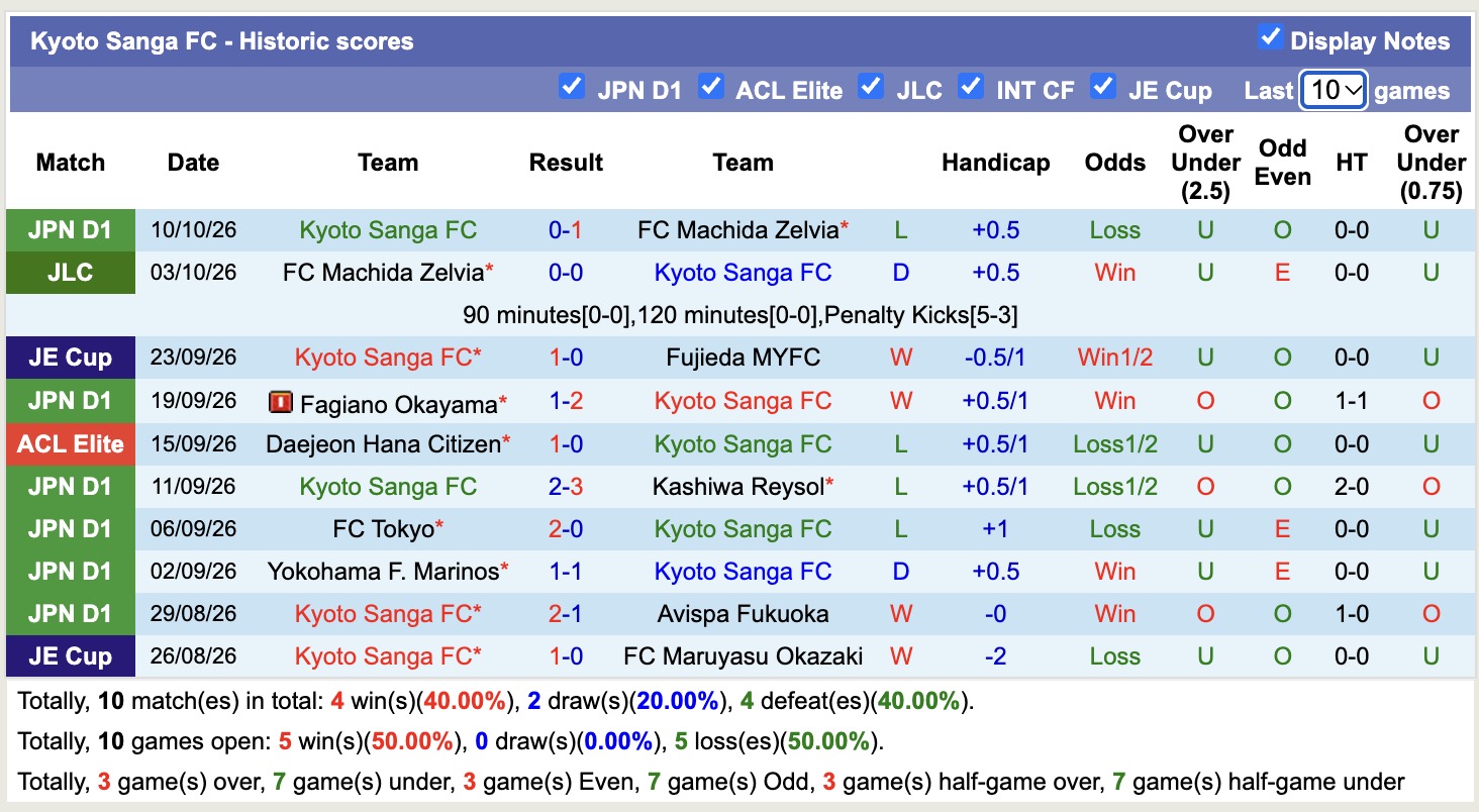 Nhận định, soi kèo Kyoto Sanga vs Ratchaburi, 17h00 ngày 13/10: Nhọc nhằn - Ảnh 1