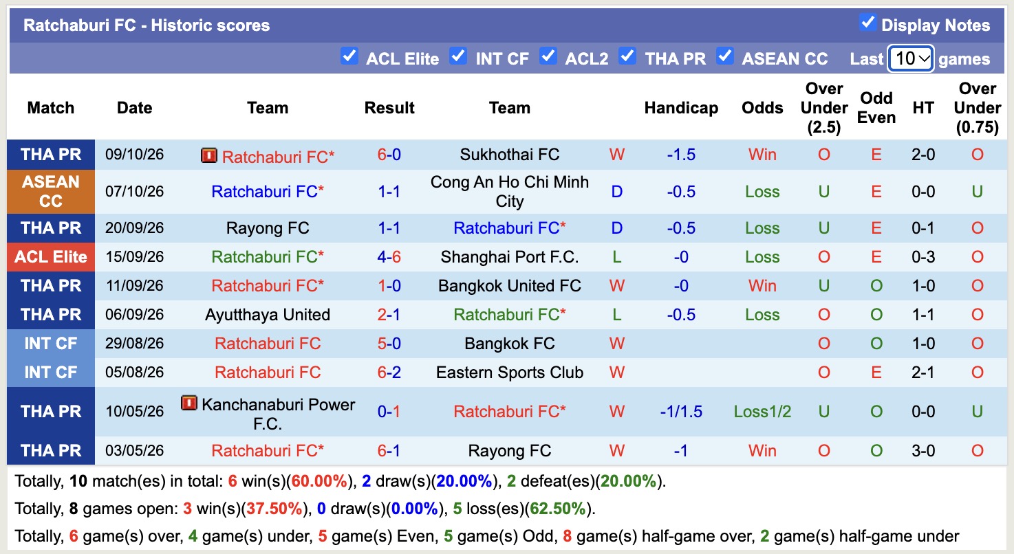 Nhận định, soi kèo Kyoto Sanga vs Ratchaburi, 17h00 ngày 13/10: Nhọc nhằn - Ảnh 2