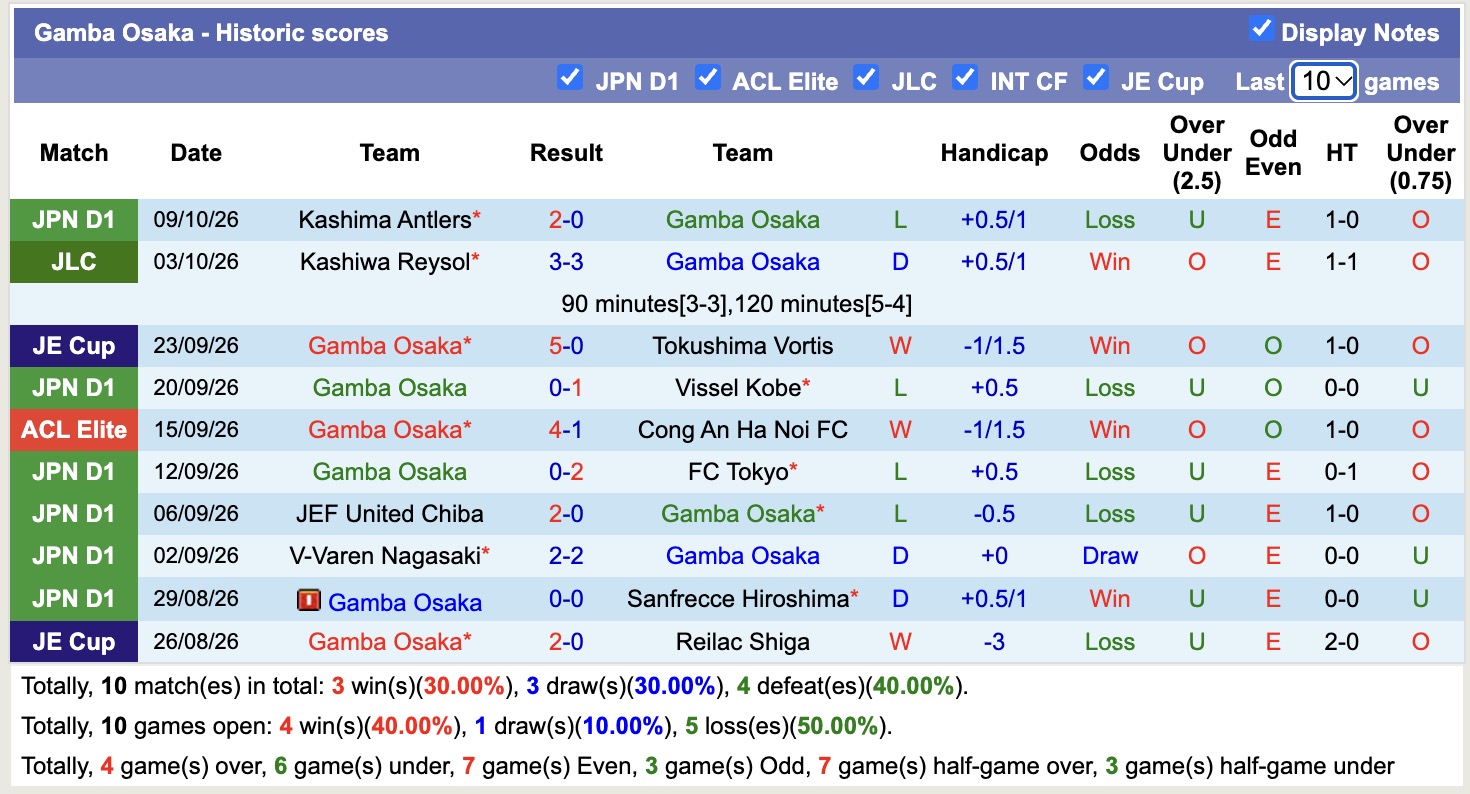 Nhận định, soi kèo Newcastle Jets vs Gamba Osaka, 14h45 ngày 13/10: Không dễ - Ảnh 2